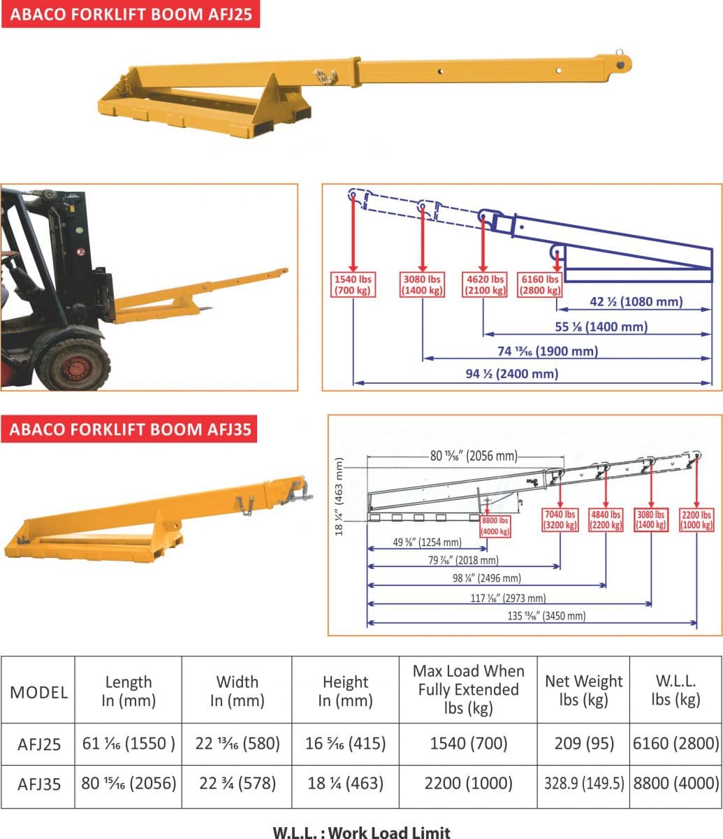 Abaco Forklift Boom AFJ35 AFJ35