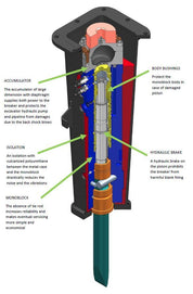 Mount Hydraulic Breaker - Blue Diamond Attachments