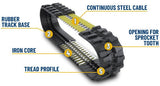 Multi - Bar Pattern Rubber Tracks - Blue Diamond Attachments