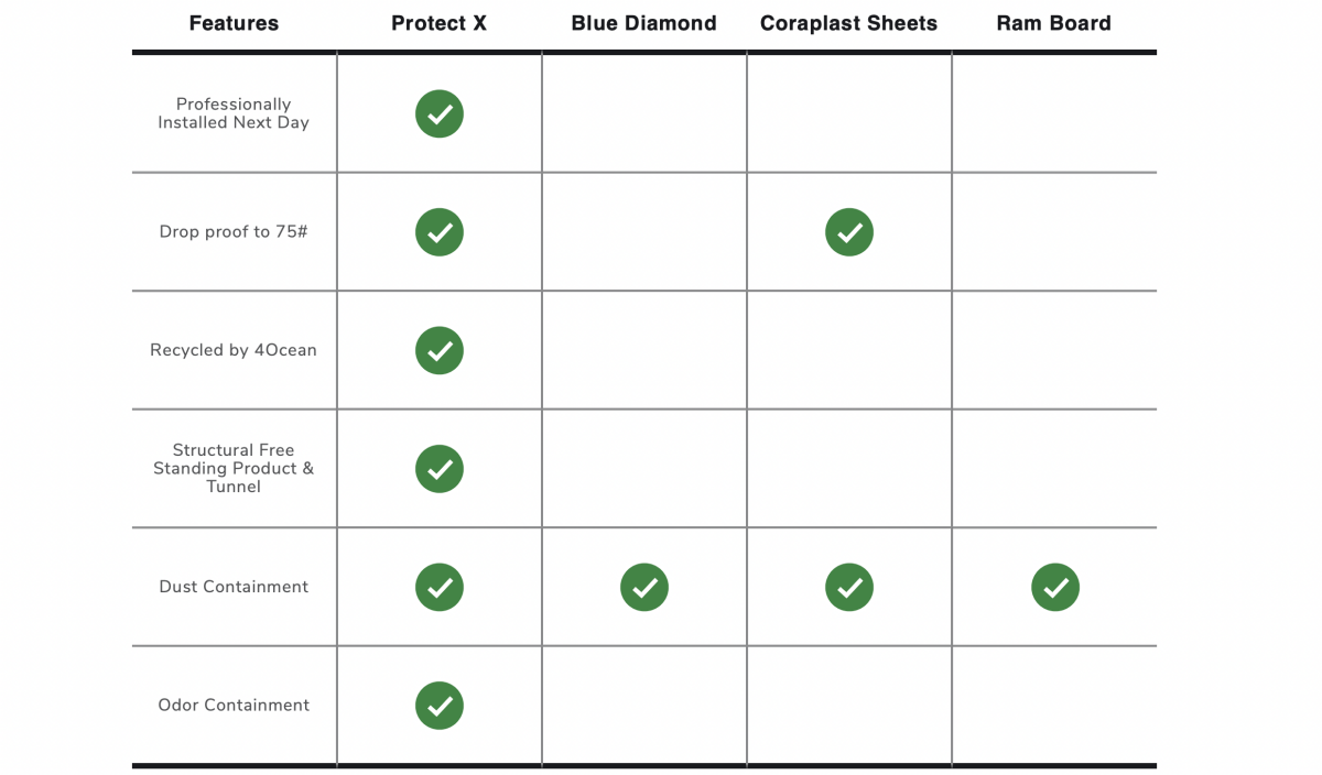 Protectx Max Pack Surface Protection - Protectx