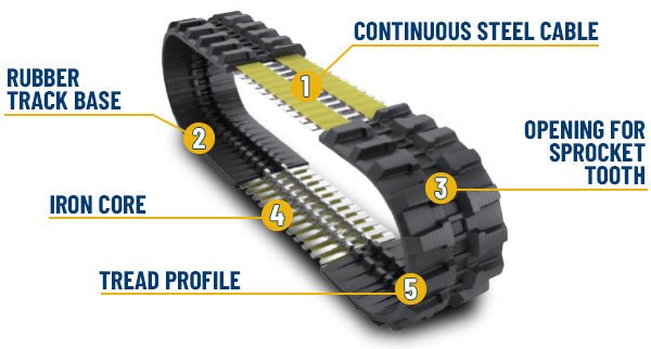 Skid Steer Rubber Tracks - Zig - Zag Pattern - Blue Diamond Attachments