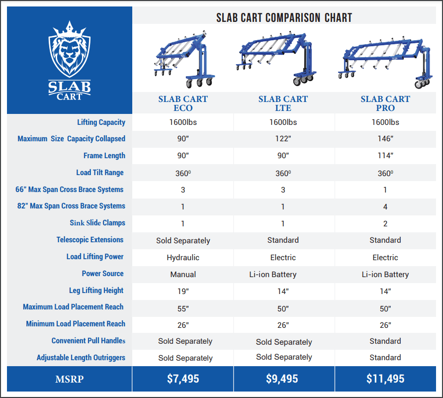 Slab Cart System - ECO - Slab Cart Systems