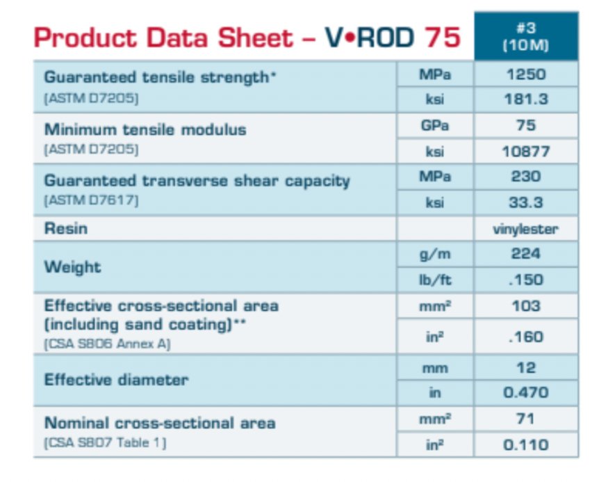 75* GPA Structural Fiber Glass Rebar - Diamond Tool Store