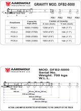 Aardwolf Double Forklift Boom - Diamond Tool Store