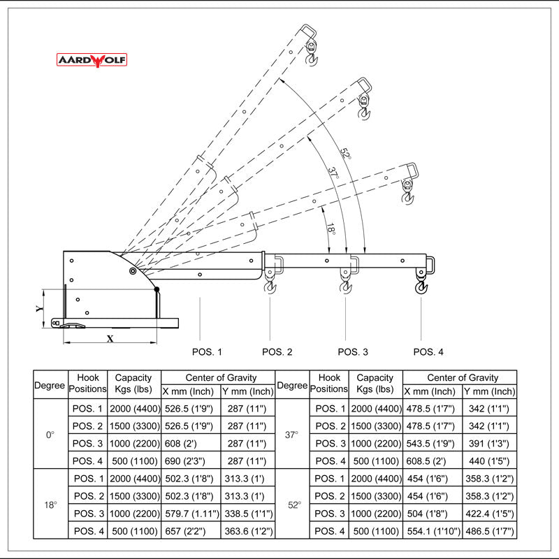 Aardwolf Pivot Forklift Boom PFB1-2600 - Aardwolf