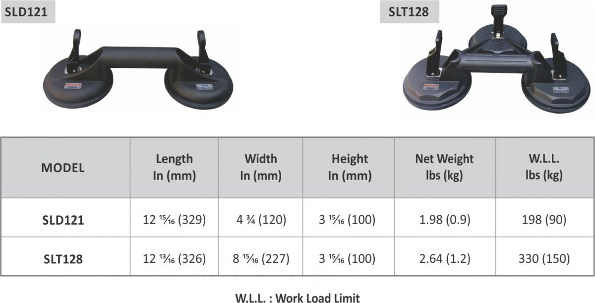 Abaco Double Suction Lifter - Diamond Tool Store