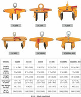 Abaco SC150 Scissor Clamp - Diamond Tool Store