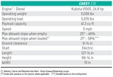 Carry 230 Concrete Track Buggy - Diamond Tool Store