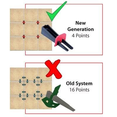 EZ Wedge Leveling System - Alpha Tools