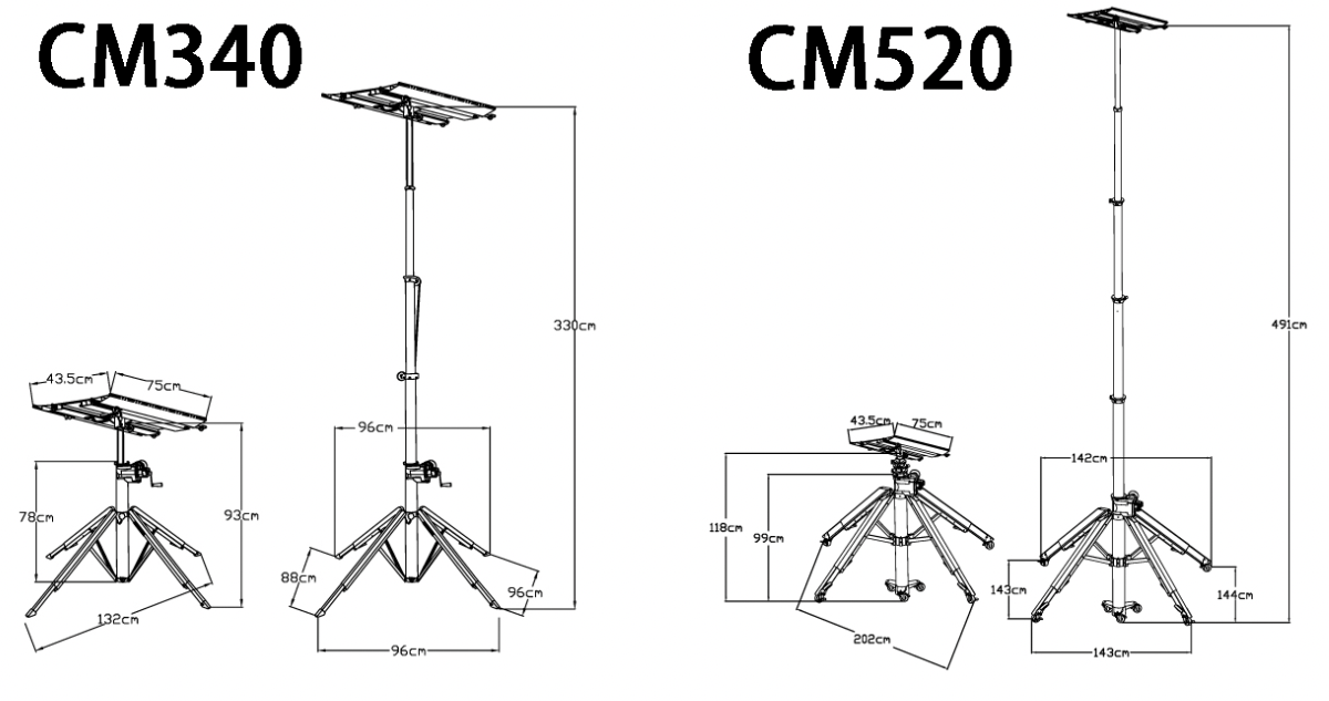 Portable Lifter CM Series - DTS Glass & Material Handling Equipment