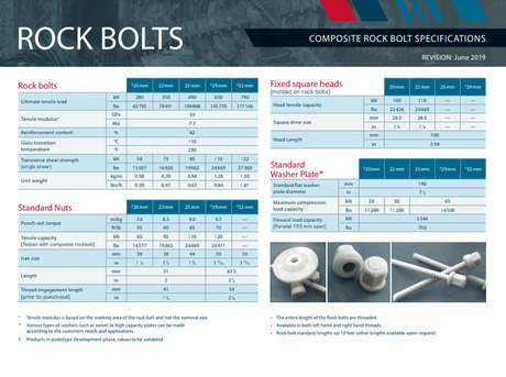 Rebar Rock Bolts - V Rod