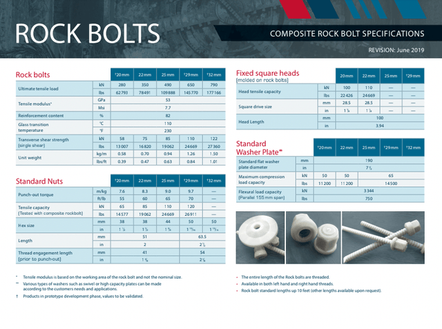 Rebar Rock Bolts - V Rod