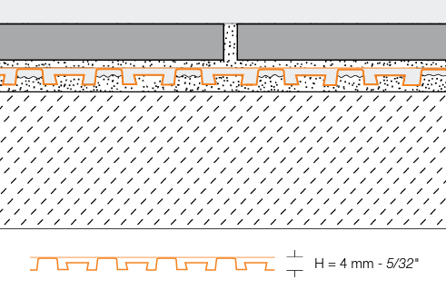 Schluter®-Ditra-Drain - Schluter