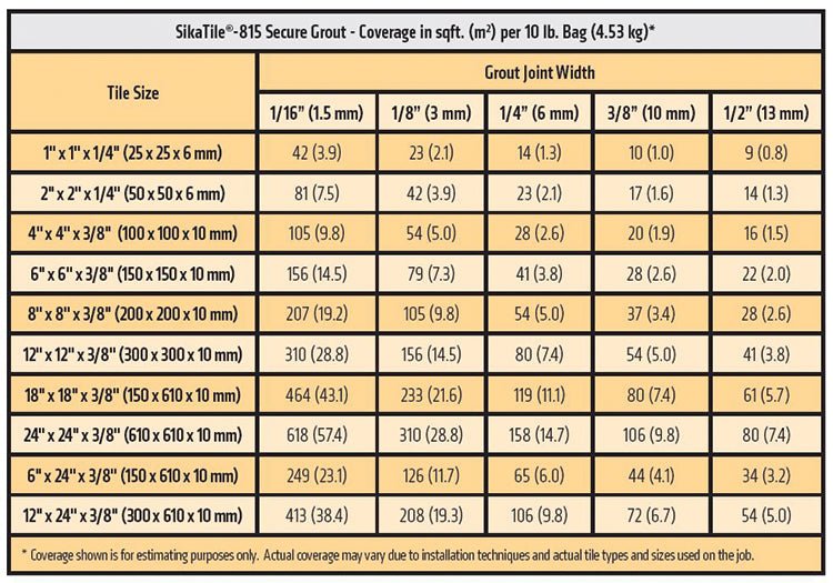 SikaTile®-815 Secure Grout Pallet - 3 Bags of 10 LBS - Sika