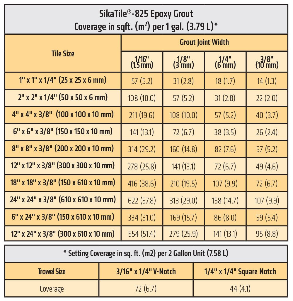 SikaTile®-825 Epoxy Grout - Sika