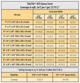 SikaTile®-825 Epoxy Grout - Sika