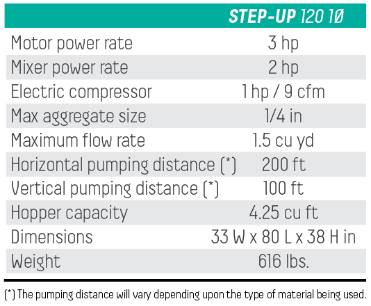 Step-Up 120 Series Spray and Grout Pumps - Imer Group