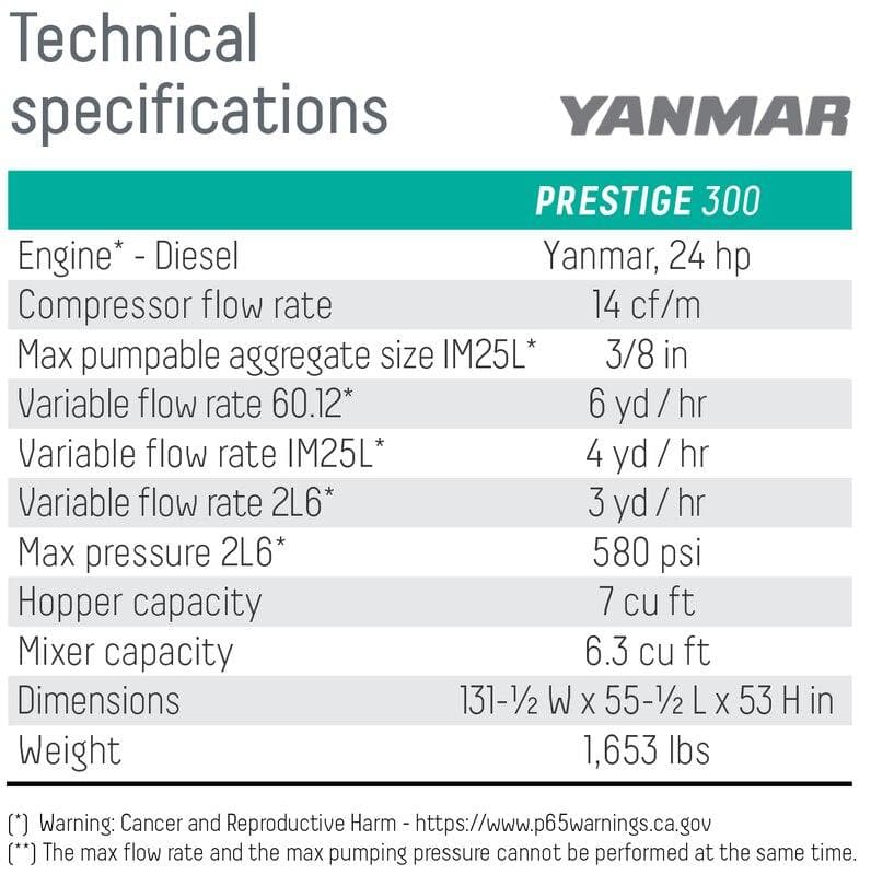 The Prestige Concrete Pump - Imer Group