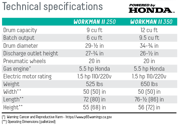 Workman II 250 & 350 - Imer Group